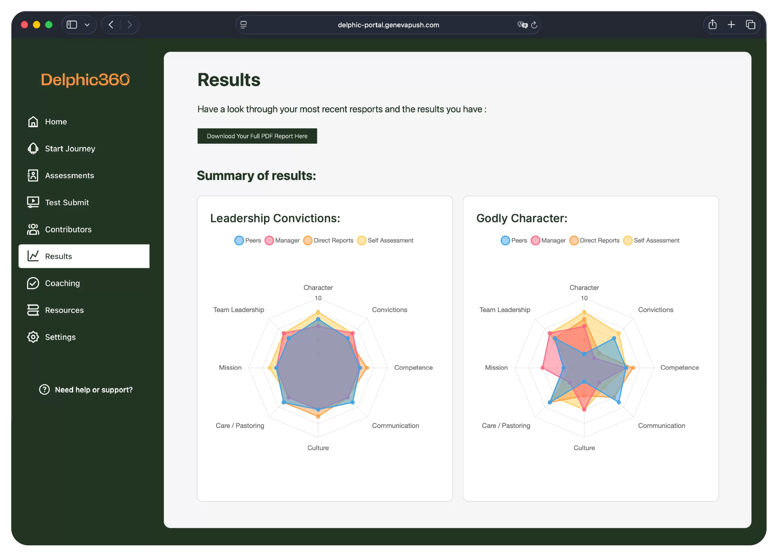360-degree review results dashboard showing performance insights